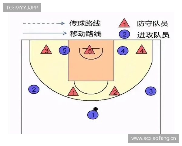篮球规则中掩护犯规判定的具体依据与执行标准解析