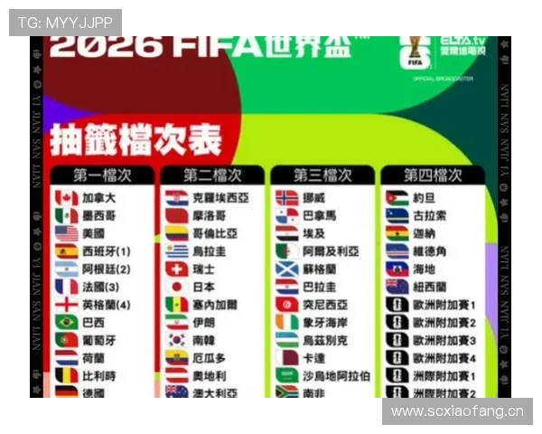 2026世界杯最新第三比较条件